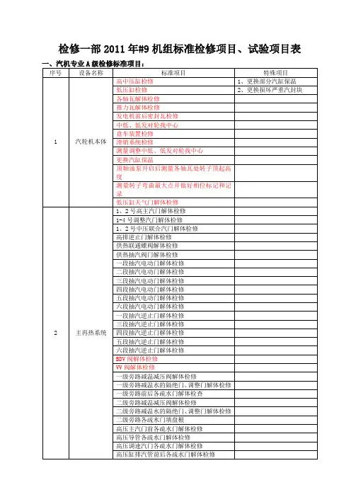 300MW机组A级检修标准项目