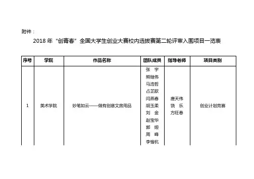 江西师范大学2018年“创青春”评审结果