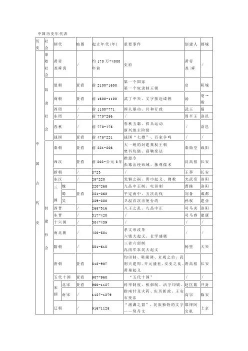 中国历史年代表