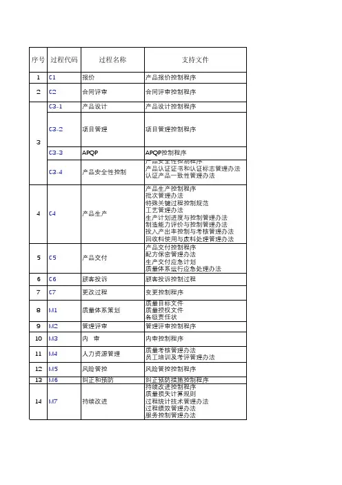 IATF顾客特殊要求矩阵表