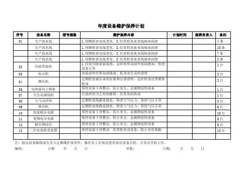 年度设备维护保养计划表范例