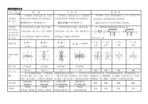 圆锥曲线图解