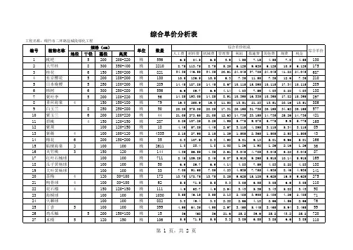 苗木绿化工程清单报价