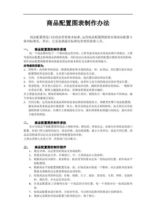 商品配置表制作方法