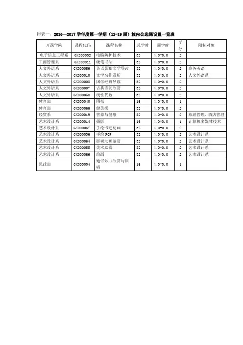 附表一2016—2017学年度第一学期(12-19周)校内公选课