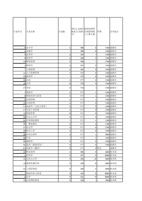 高考志愿2014