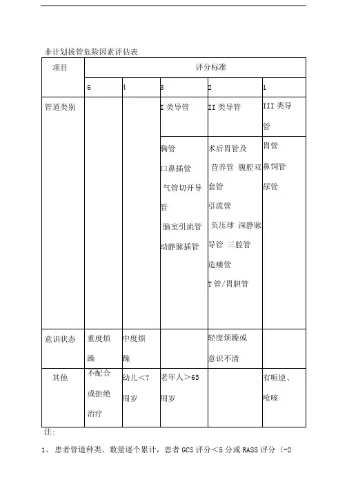 非计划拔管危险因素评估表