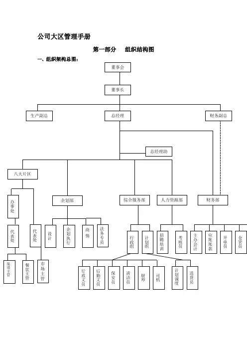 公司大区管理手册