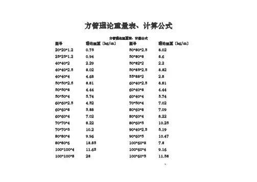 方管理论重量表、计算公式1