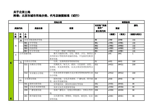 北京城市用地的分类、代号、制图标准(试行)