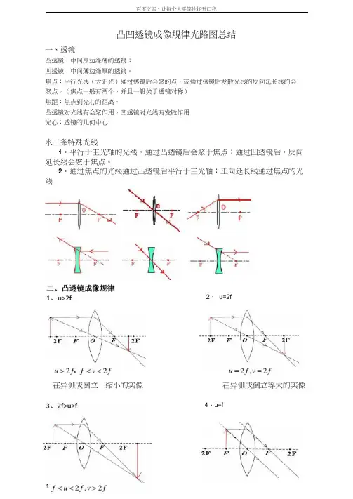凸凹透镜成像规律光路图总结(20210318214332)