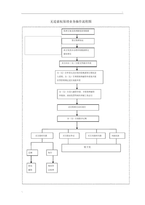 无追索权保理业务操作流程图