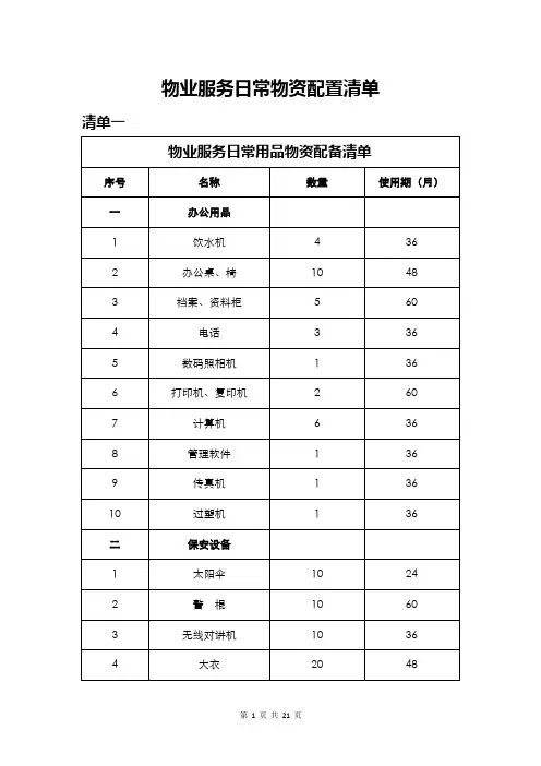 物业服务日常物资配置清单