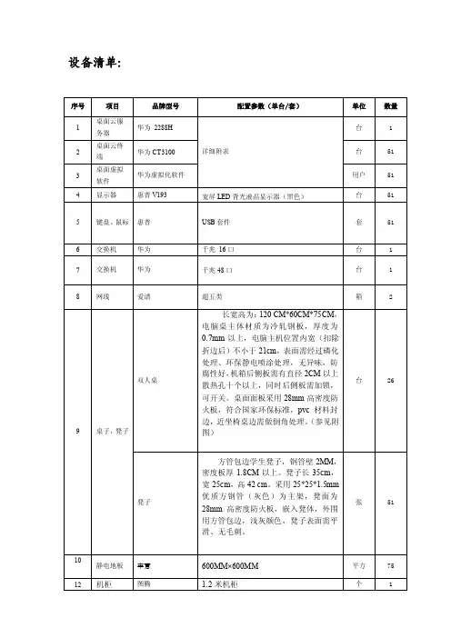 设备清单序号项目品牌型号配置参数（单台套）单位数量1桌面云