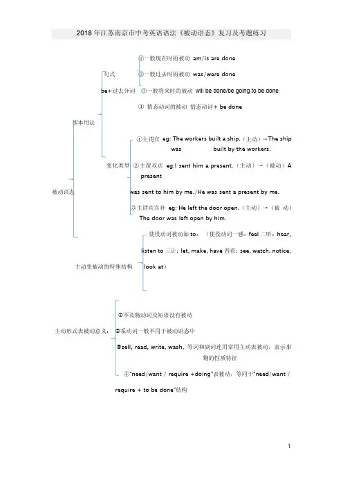 2018年江苏南京市中考英语语法《被动语态》复习及考题练习