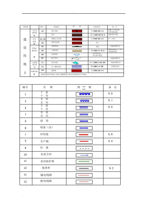 土地规划图例