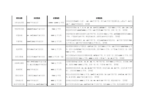 合肥交房最全最新的交房表