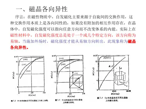 磁晶各向异性与磁致伸缩