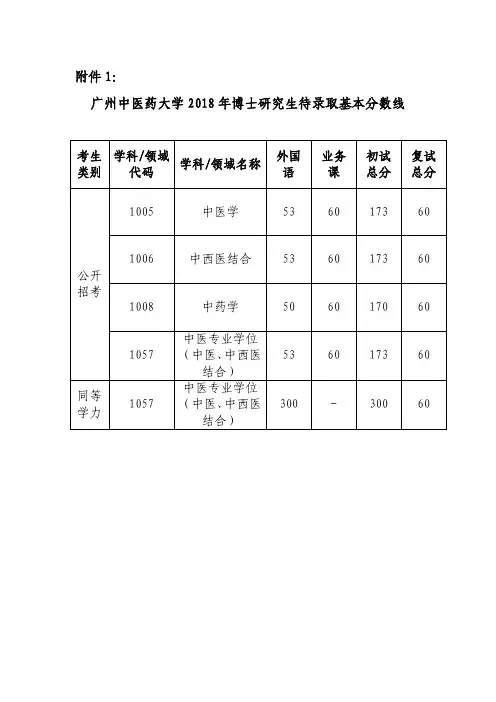 广州中医药大学2018 年博士研究生待录取基本分数线