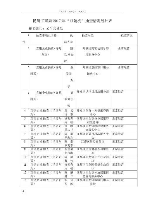 扬州工商局2017年度双随机抽查情况统计表