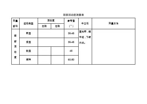 关节活动度测量表