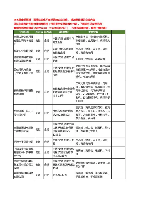 新版安徽省合肥高频机工商企业公司商家名录名单联系方式大全12家