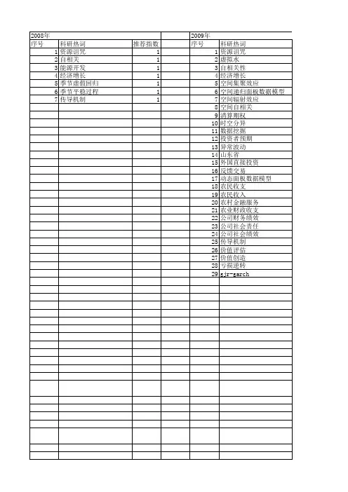【国家社会科学基金】_自相关性_基金支持热词逐年推荐_【万方软件创新助手】_20140806