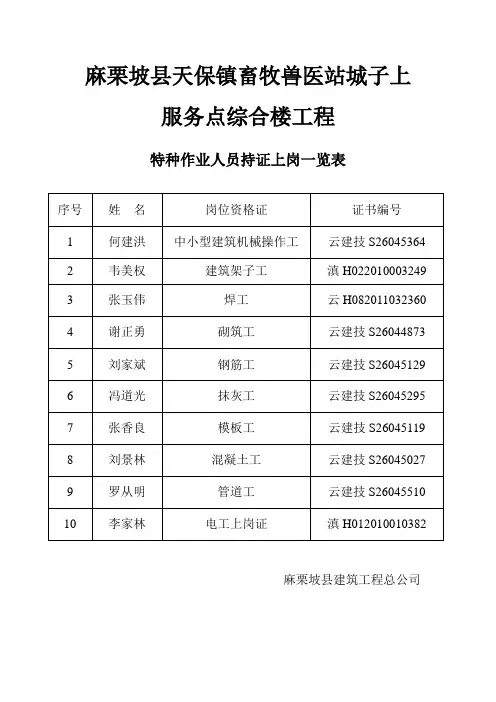 特种作业人员持证上岗一览表