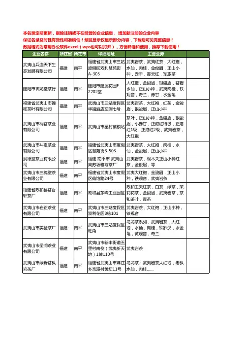 新版福建省南平武夷岩茶工商企业公司商家名录名单联系方式大全12家