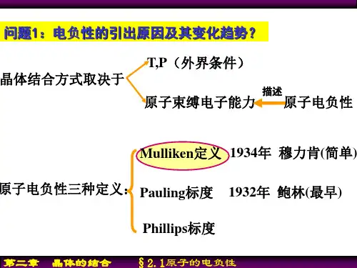固体物理-第2章-晶体的结合-2.1