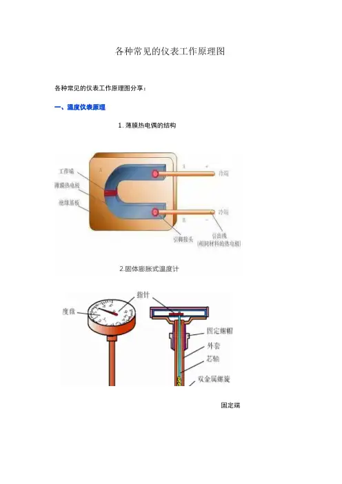 各种常见的仪表工作原理图