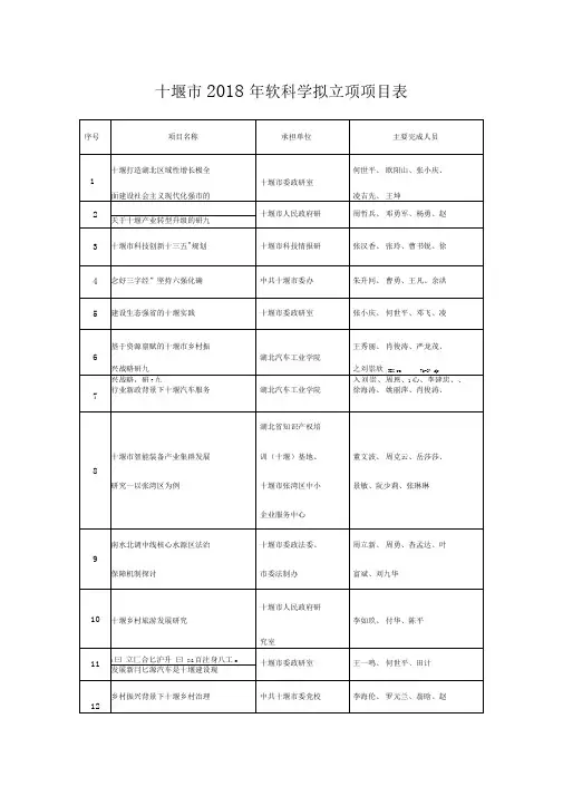十堰市2018年软科学拟立项项目表