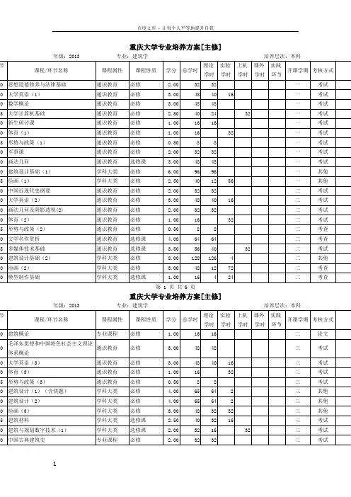 重庆大学专业培养方案