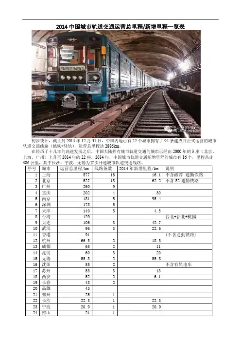2014中国城市轨道交通运营总里程