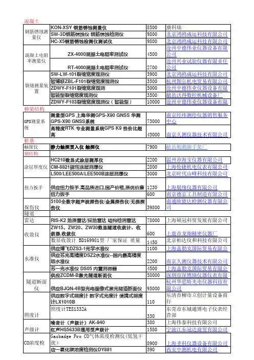 检测设备询价