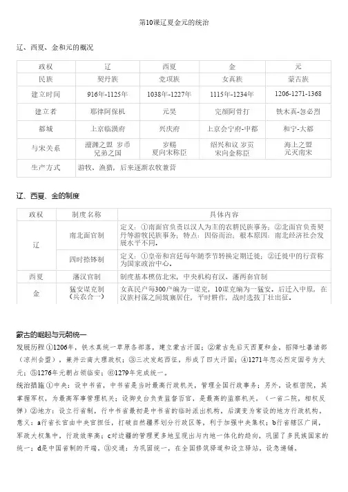 《辽夏金元的统治》知识点总结