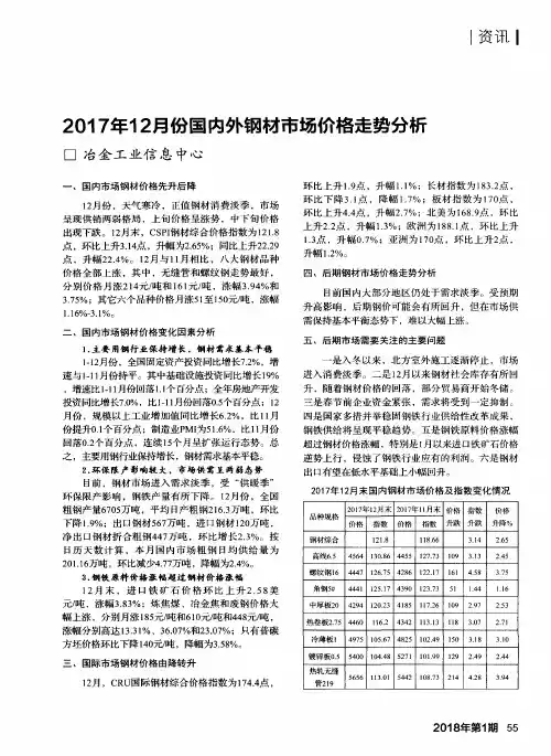 2017年12月份国内外钢材市场价格走势分析