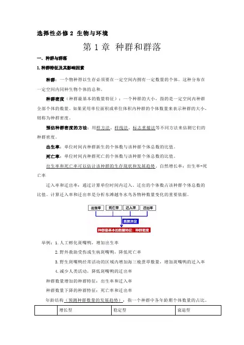 第1章 种群和群落-【知识手册】高二生物必背知识清单(沪科2020版选择性必修2)_1