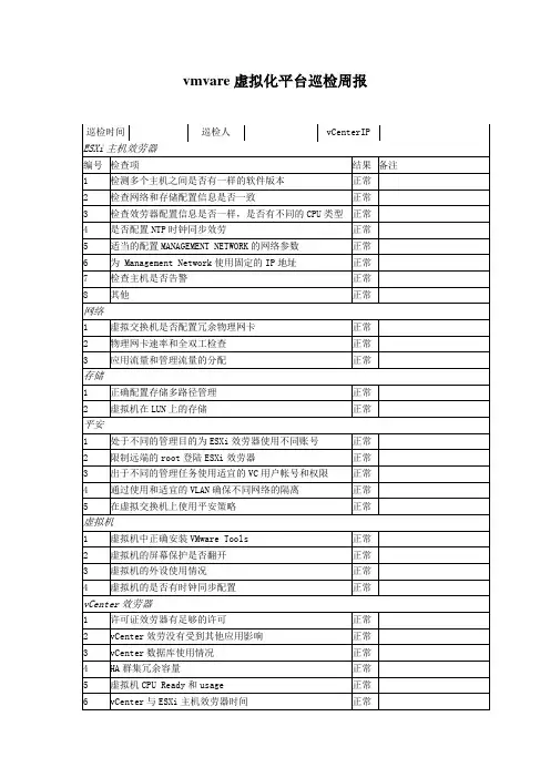 vmvare虚拟化平台巡检周报