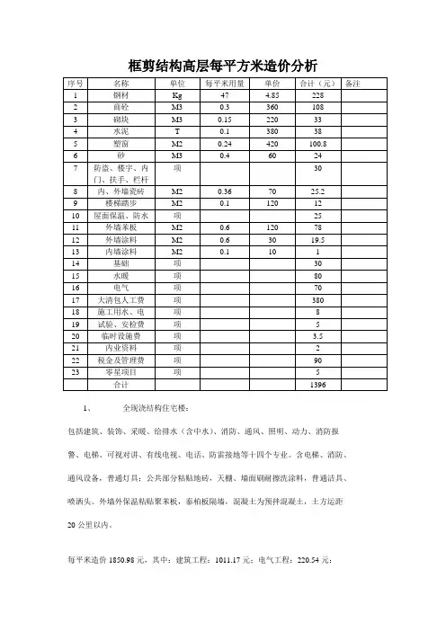 框剪结构高层每平方米造价、各结构造价汇总(绝对超值)