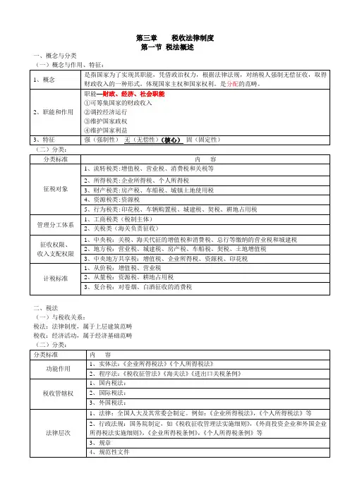 2010版会计考证财经法规笔记
