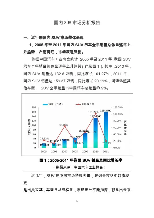 国内SUV市场分析报告