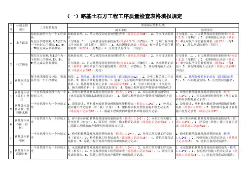公路工程工序质量评定表格填报规定(路基、隧道)