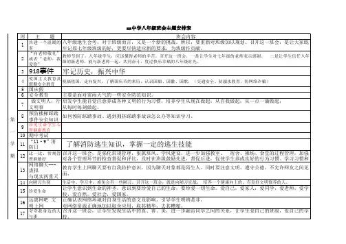 八年级学年主题班会安排