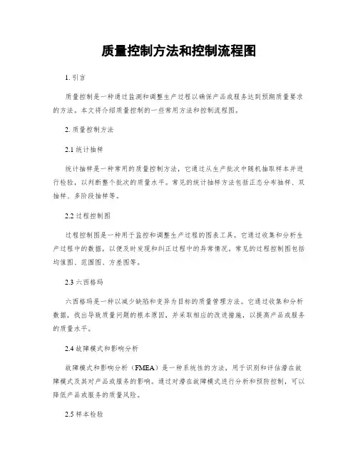 质量控制方法和控制流程图