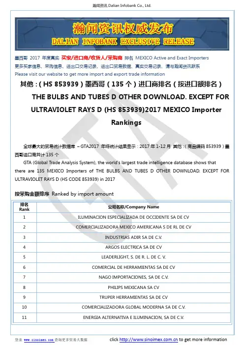 其他：(HS 853939)2017 墨西哥(135个)进口商排名(按进口额排名)