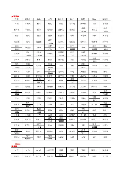 人大2010研究生录取名单
