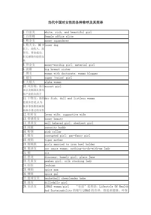 当代中国对女性的各种称呼及其英译