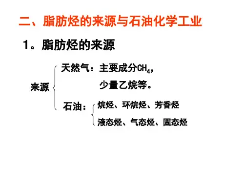 脂肪烃的来源与石油化工