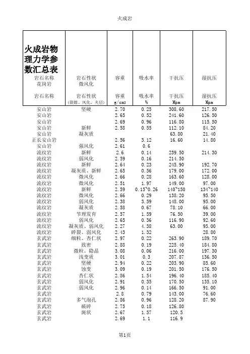 岩石力学参数库